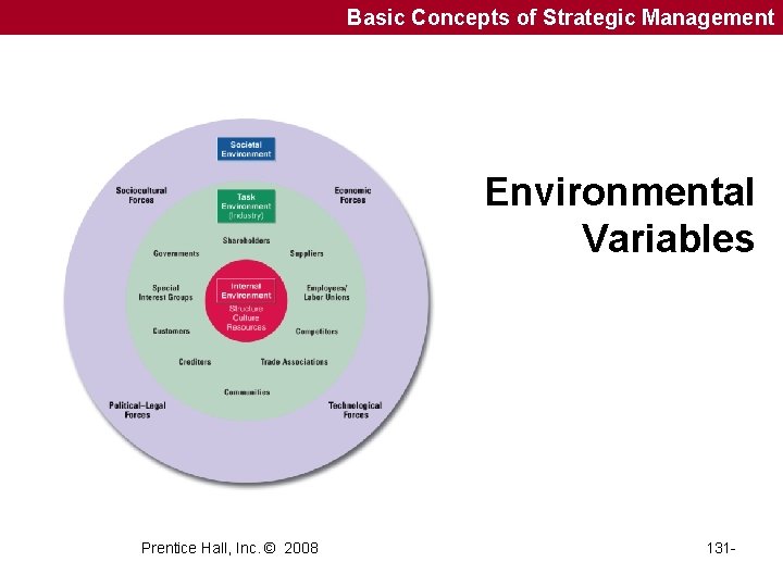 Basic Concepts of Strategic Management Environmental Variables Prentice Hall, Inc. © 2008 131 -