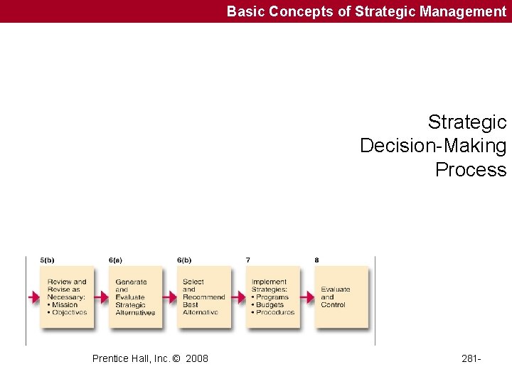 Basic Concepts of Strategic Management Strategic Decision-Making Process Prentice Hall, Inc. © 2008 281