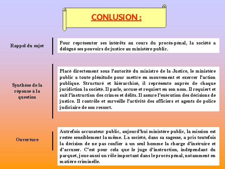 CONLUSION : Rappel du sujet Pour représenter ses intérêts au cours du procès-pénal, la