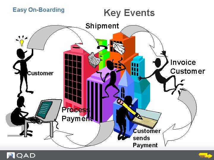 Easy On-Boarding Key Events Shipment Invoice Customer Process Payment Customer sends Payment next 