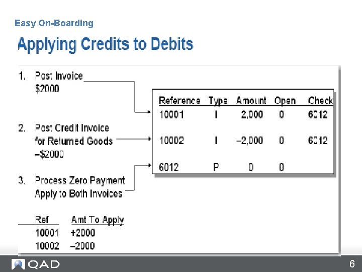 Applying Credits to Debits Easy On-Boarding 6 