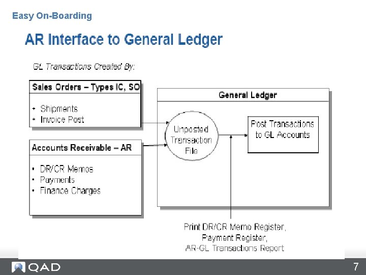 AR Interface to General Ledger Easy On-Boarding 7 