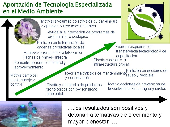 Aportación de Tecnología Especializada en el Medio Ambiente Motiva la voluntad colectiva de cuidar