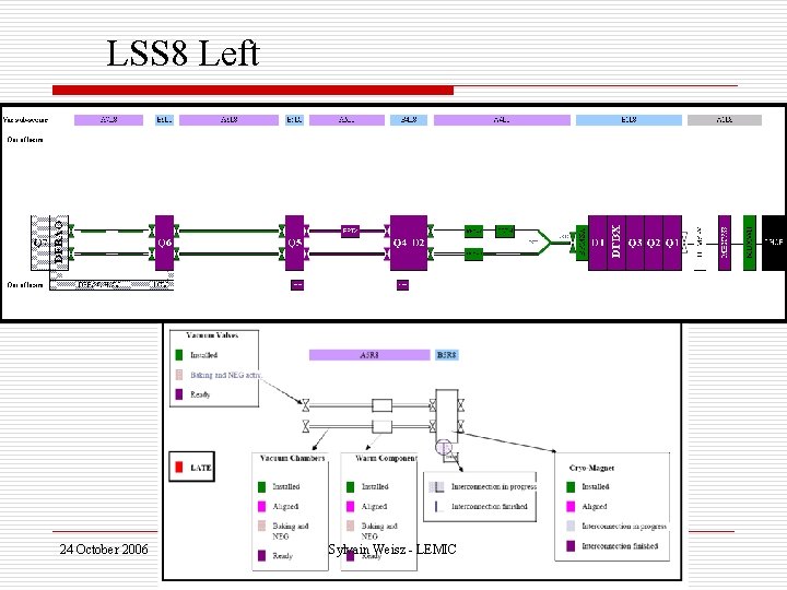 LSS 8 Left 24 October 2006 Sylvain Weisz - LEMIC 