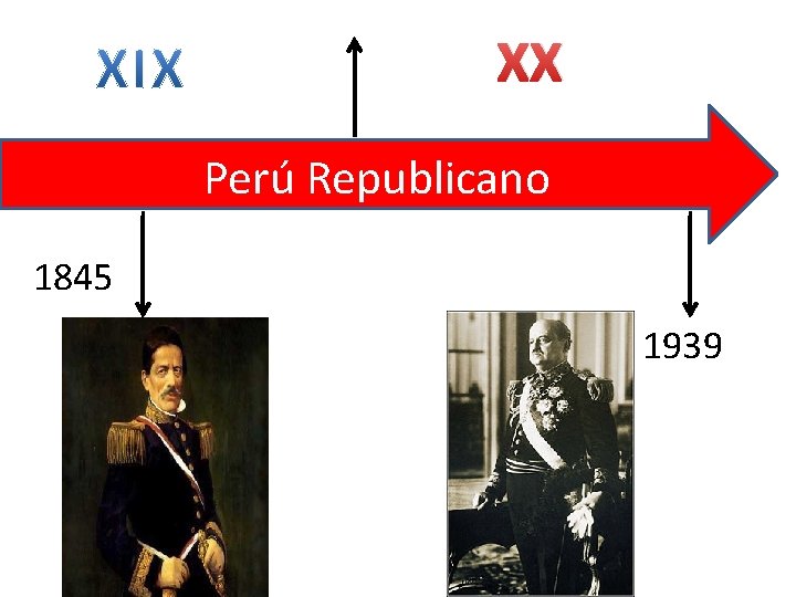 XX Perú Republicano 1845 1939 