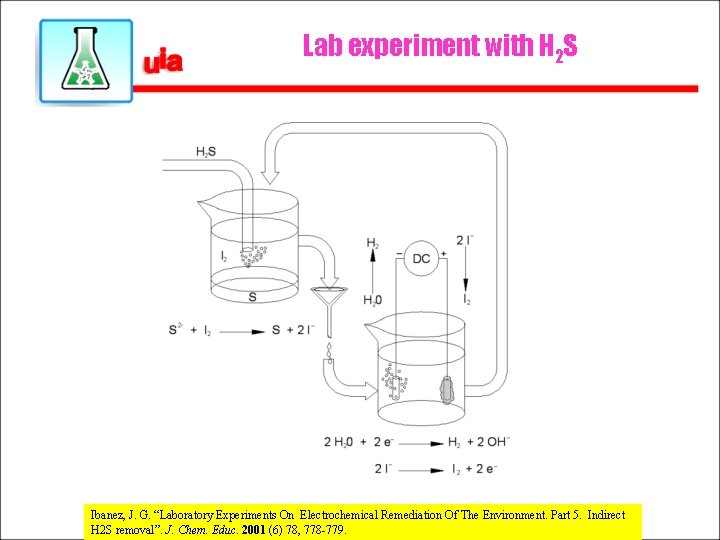 Lab experiment with H 2 S Ibanez, J. G. “Laboratory Experiments On Electrochemical Remediation