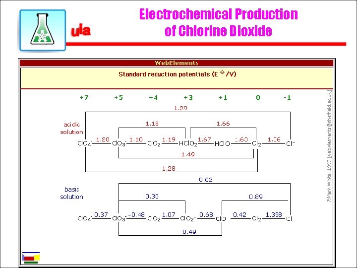 Electrochemical Production of Chlorine Dioxide 