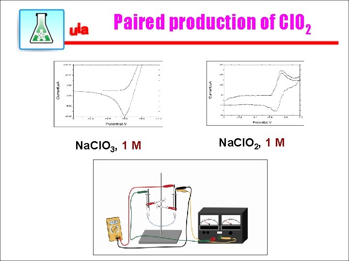 Paired production of Cl. O 2 Na. Cl. O 3, 1 M Na. Cl.