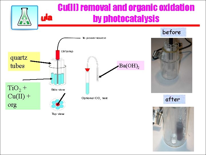 Cu(II) removal and organic oxidation by photocatalysis before quartz tubes Ti. O 2 +