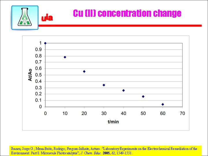 Cu (II) concentration change Ibanez, Jorge G. ; Mena-Brito, Rodrigo; Fregoso-Infante, Arturo. “Laboratory Experiments