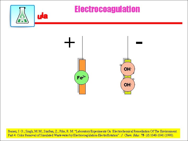 Electrocoagulation - + OHFe 2+ OH- Ibanez, J. G. ; Singh, M. M. ;