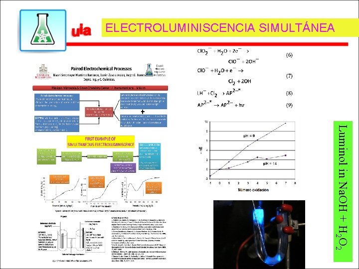 ELECTROLUMINISCENCIA SIMULTÁNEA Luminol in Na. OH + H 2 O 2 