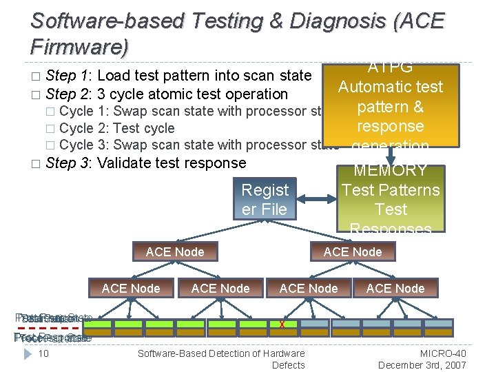 Software-based Testing & Diagnosis (ACE Firmware) ATPG Automatic test pattern & � Cycle 1: