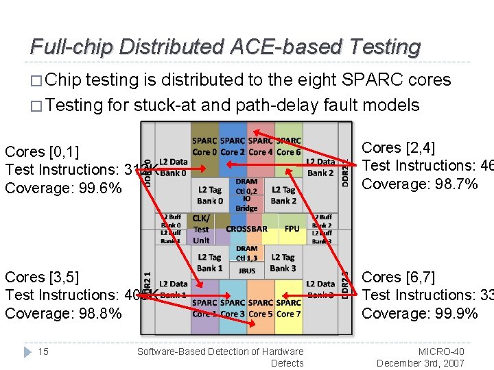 Full-chip Distributed ACE-based Testing � Chip testing is distributed to the eight SPARC cores