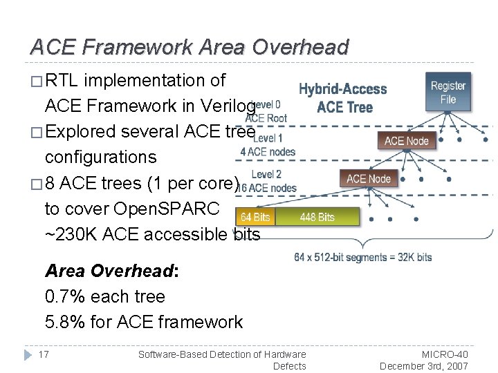 ACE Framework Area Overhead � RTL implementation of ACE Framework in Verilog � Explored