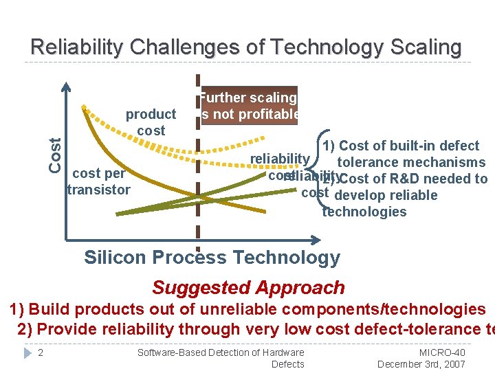 Cost Reliability Challenges of Technology Scaling product cost per transistor Further scaling is not