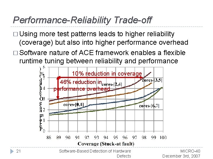 Performance-Reliability Trade-off � Using more test patterns leads to higher reliability (coverage) but also