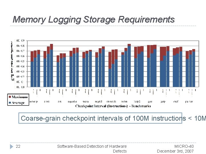 Memory Logging Storage Requirements Coarse-grain checkpoint intervals of 100 M instructions < 10 M