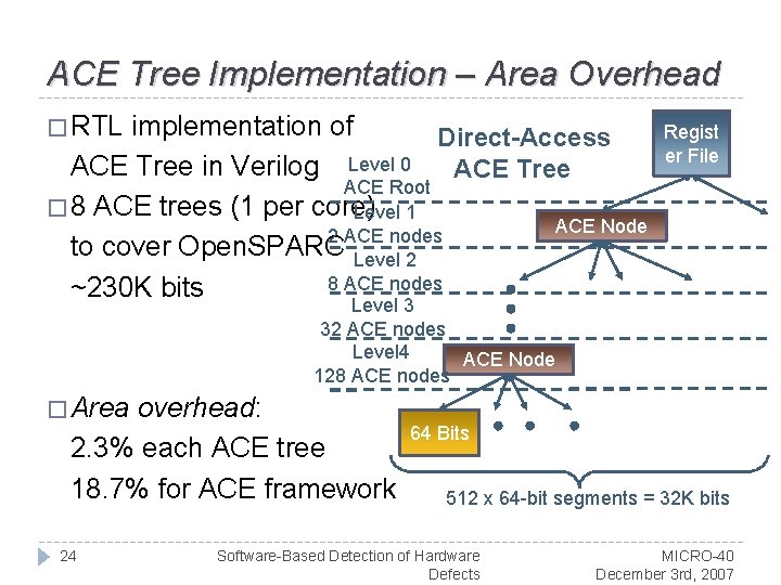 ACE Tree Implementation – Area Overhead � RTL implementation of Direct-Access ACE Tree in