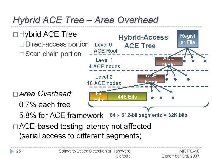 Hybrid ACE Tree – Area Overhead � Hybrid ACE Tree � Direct-access portion �
