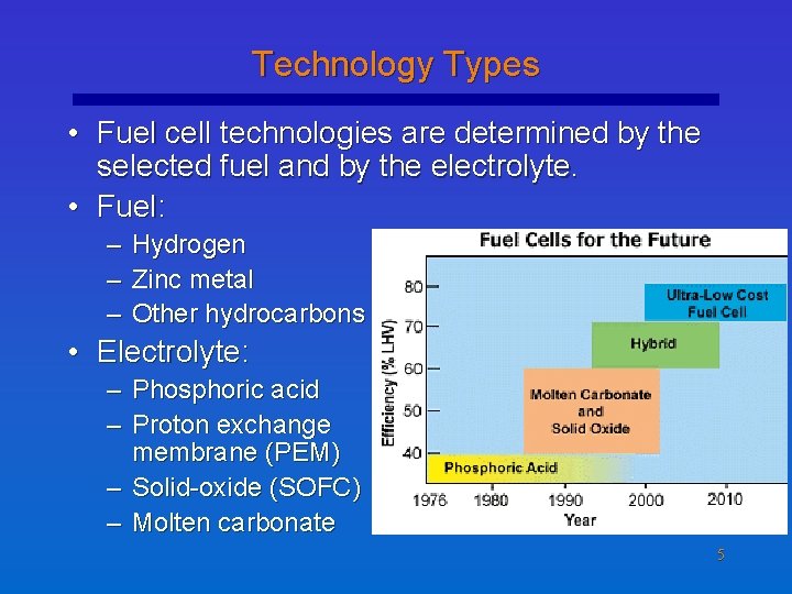 Fuel Cells Electrical Energy Conversion Issues Seminar November