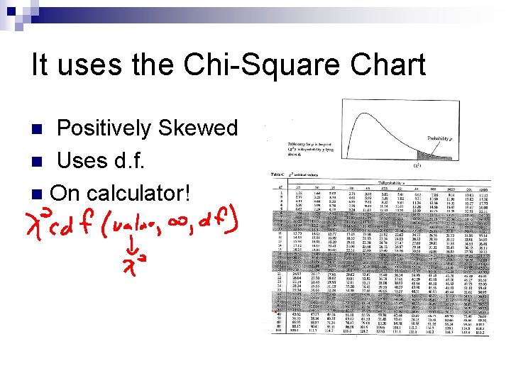 It uses the Chi-Square Chart Positively Skewed n Uses d. f. n On calculator!