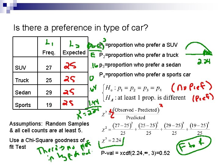 Is there a preference in type of car? P 1=proportion who prefer a SUV