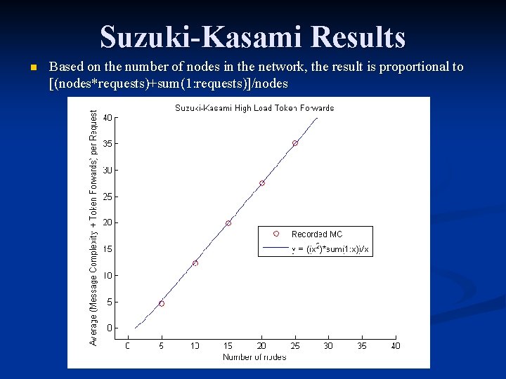 Suzuki-Kasami Results n Based on the number of nodes in the network, the result