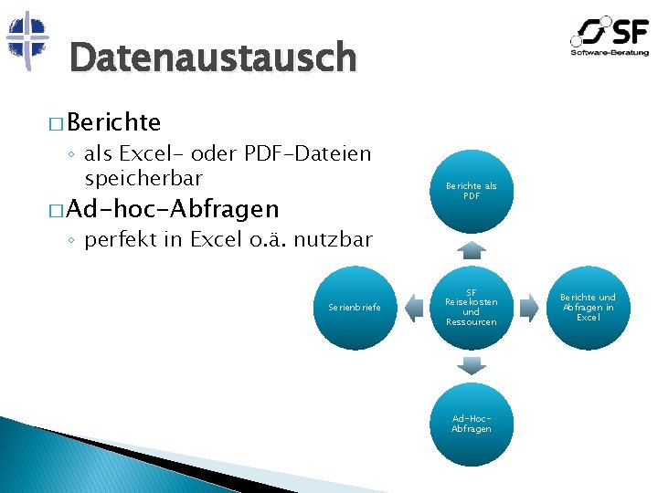 Datenaustausch � Berichte ◦ als Excel- oder PDF-Dateien speicherbar � Ad-hoc-Abfragen Berichte als PDF