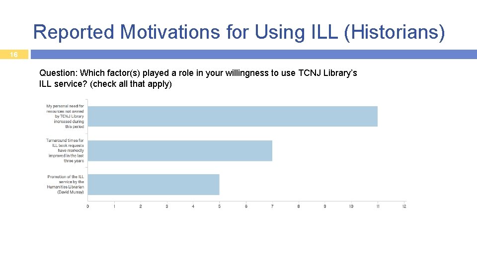 Reported Motivations for Using ILL (Historians) 16 Question: Which factor(s) played a role in