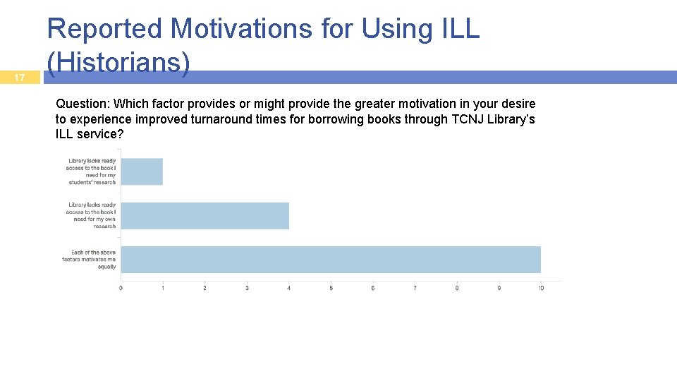 17 Reported Motivations for Using ILL (Historians) Question: Which factor provides or might provide