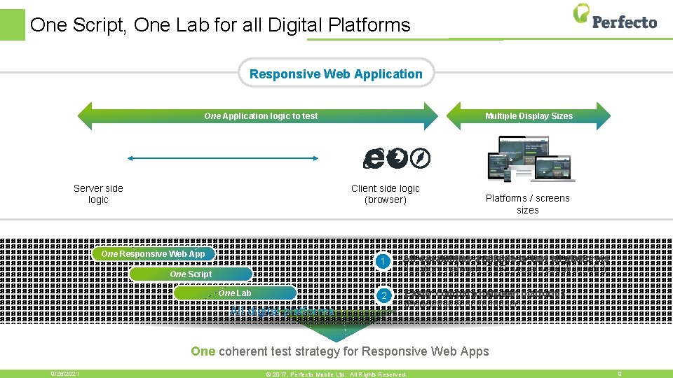 One Script, One Lab for all Digital Platforms Responsive Web Application One Application logic