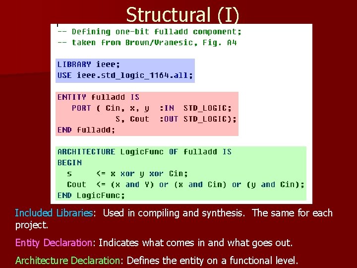 Structural (I) Included Libraries: Used in compiling and synthesis. The same for each project.