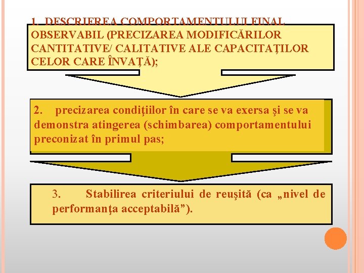 1. DESCRIEREA COMPORTAMENTULUI FINAL OBSERVABIL (PRECIZAREA MODIFICĂRILOR CANTITATIVE/ CALITATIVE ALE CAPACITAŢILOR CELOR CARE ÎNVAŢĂ);