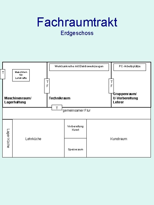 Fachraumtrakt Erdgeschoss Werkbankreihe mit Elektrowerkzeugen PC-Arbeitsplätze Maschinen für Lehrkräfte T T F Maschinenraum/ Lagerhaltung