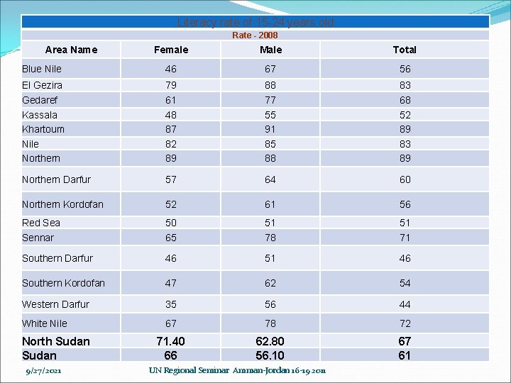 Literacy rate of 15 -24 years old Rate - 2008 Area Name Female Male
