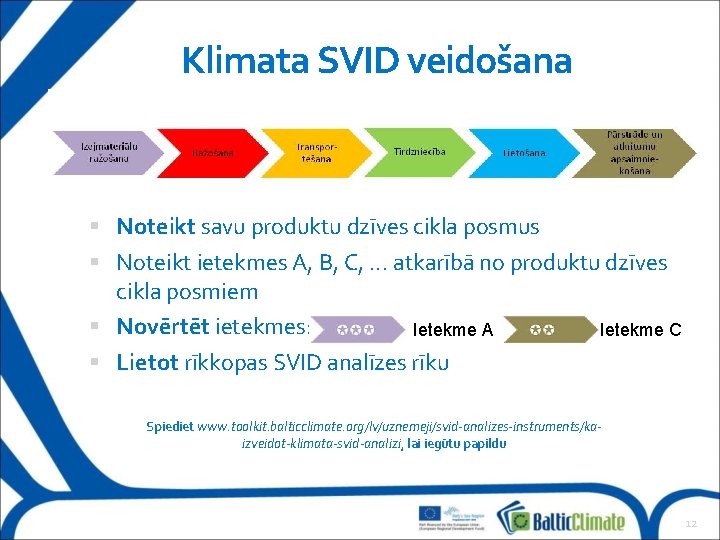 Klimata SVID veidošana Noteikt savu produktu dzīves cikla posmus Noteikt ietekmes A, B, C,