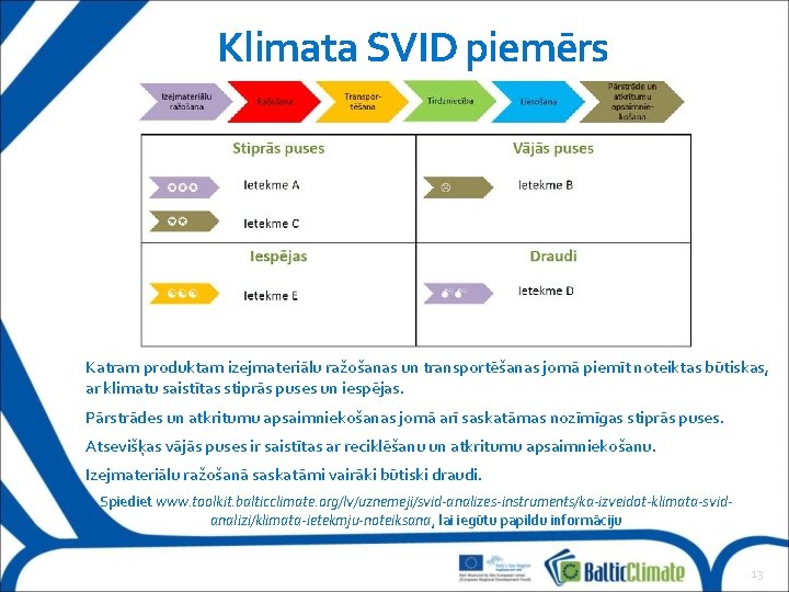 Klimata SVID piemērs Katram produktam izejmateriālu ražošanas un transportēšanas jomā piemīt noteiktas būtiskas, ar