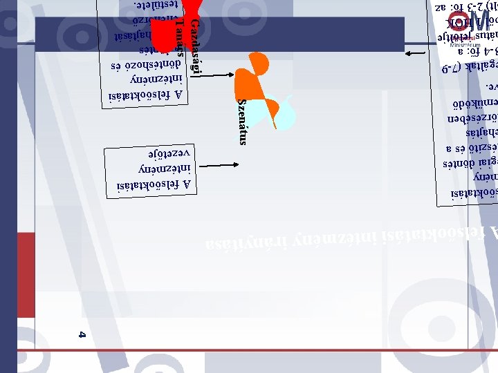 felsőoktatási intézmény irányítása A felsőoktatási intézmény vezetője Szenátus őoktatási ény giai döntés észítő és