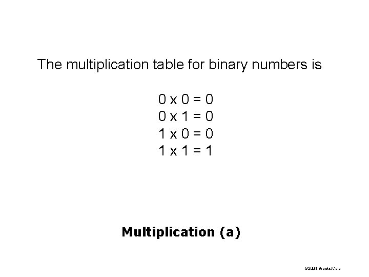 The multiplication table for binary numbers is 0 x 0=0 0 x 1=0 1