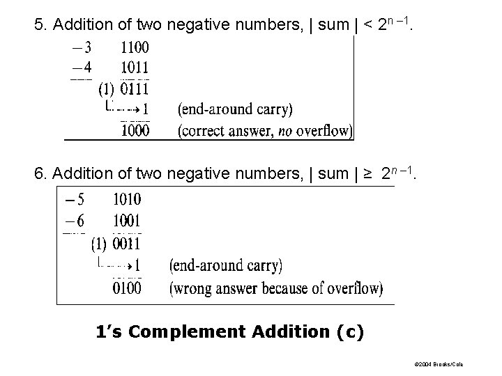 5. Addition of two negative numbers, | sum | < 2 n – 1.