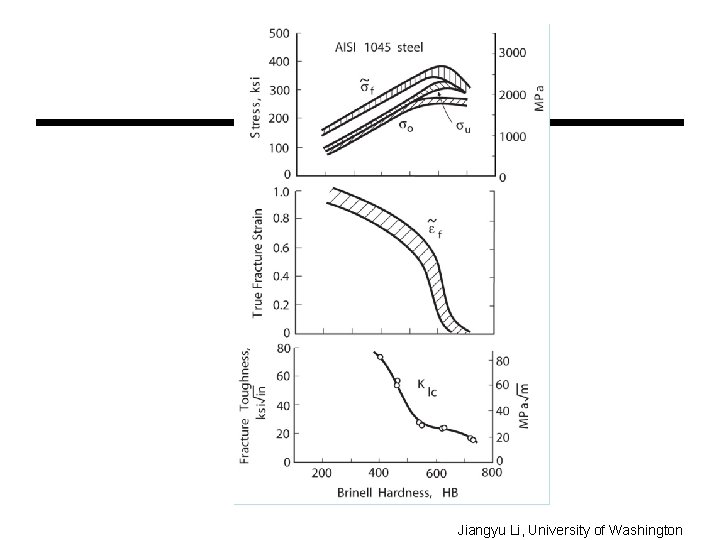 Jiangyu Li, University of Washington 