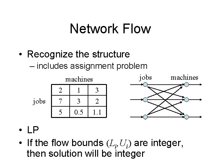 Network Flow • Recognize the structure – includes assignment problem jobs machines 2 1