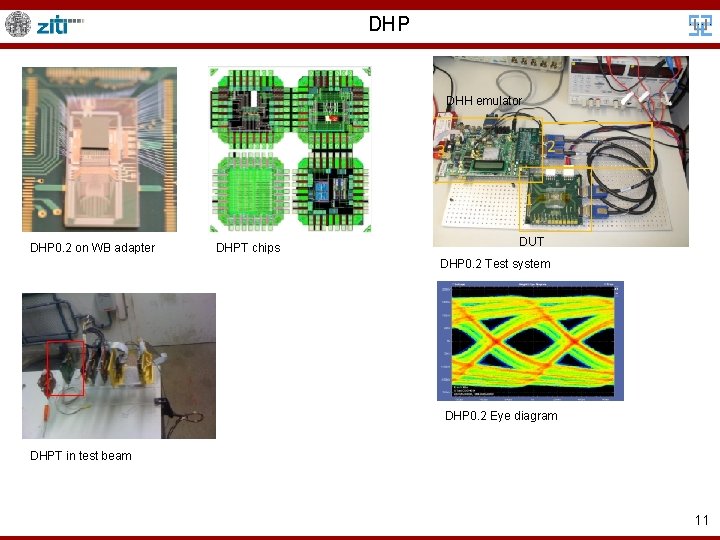 DHP DHH emulator DHP 0. 2 on WB adapter DHPT chips DUT DHP 0.