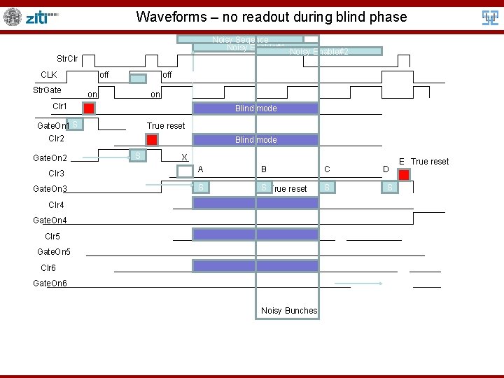 Waveforms – no readout during blind phase Noisy Seqence Noisy Enable#1 Noisy Enable#2 Str.