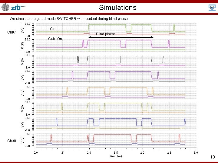 Simulations We simulate the gated mode SWITCHER with readout during blind phase Ch#7 Clr