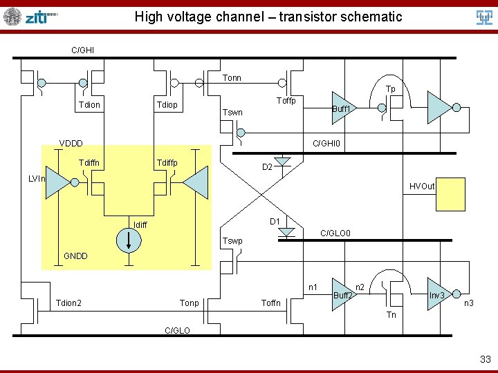 High voltage channel – transistor schematic C/GHI Tonn Tp Tdion Toffp Tdiop Buff 1