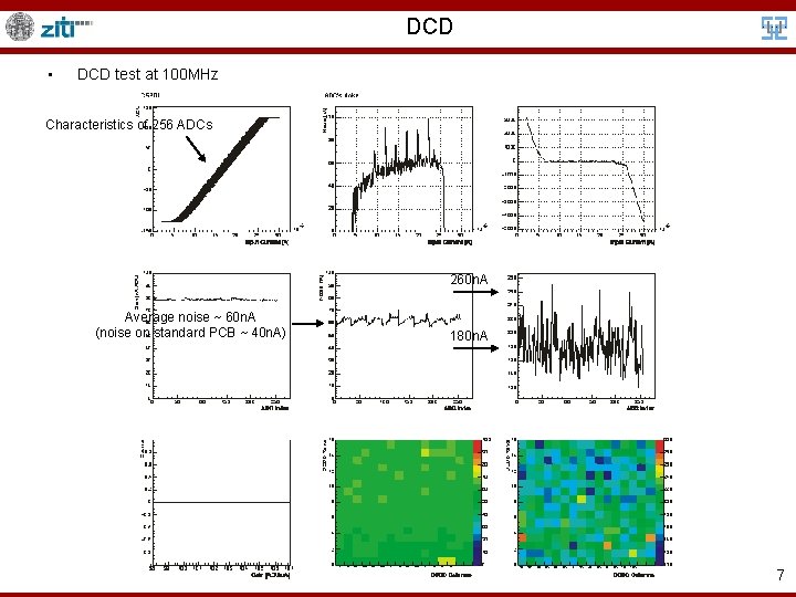 DCD • DCD test at 100 MHz Characteristics of 256 ADCs 260 n. A