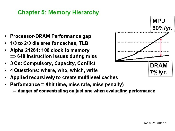 Chapter 5: Memory Hierarchy MPU 60%/yr. • Processor-DRAM Performance gap • 1/3 to 2/3