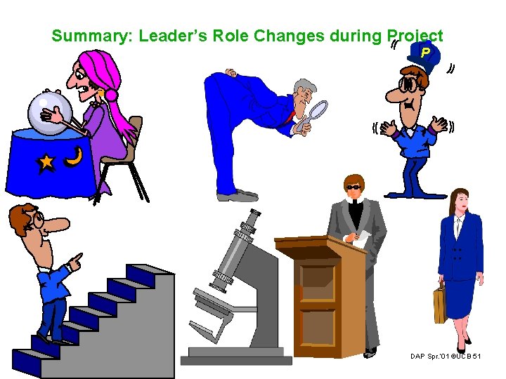 Summary: Leader’s Role Changes during Project P DAP Spr. ‘ 01 ©UCB 51 